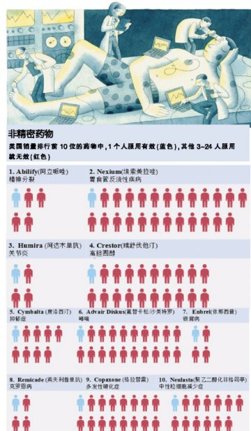 新试验时代：针对一个人的研究