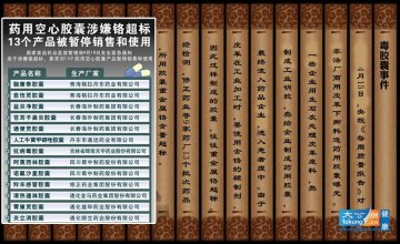 2012健康年鉴：十大值得铭记的健康事