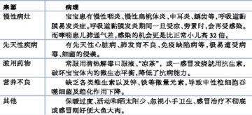 经常上感，当心成为“复感儿”