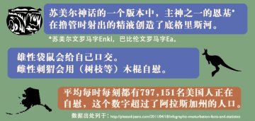关于自慰行为的一些事实