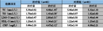 脑心通抗颈动脉粥样硬化的作用机制研究