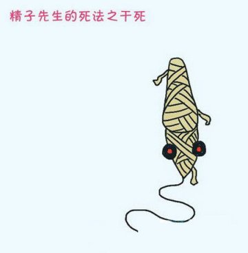 医学趣读：“精子先生”的15种悲催死法