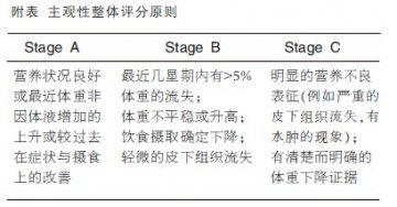 肿瘤患者，营养评定2步走
