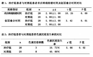 在面部瘢痕磨削术中的临床应用