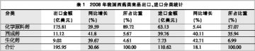 西药出口原料药还是老大