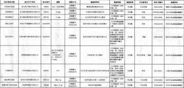 江西省抽验基本药物828批次中9批次不合格
