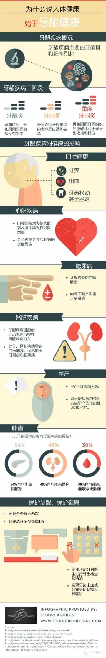一图读懂：牙龈的秘密