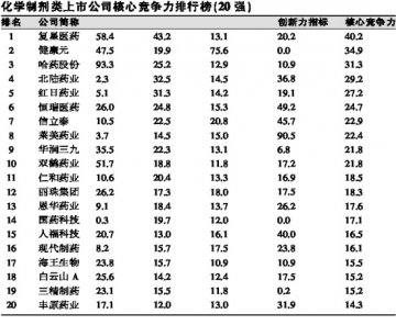 子行业的“特色”命题