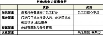 找准短板改进 提高医院竞争力