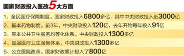 加大投入，使基层医疗成百姓就医首选