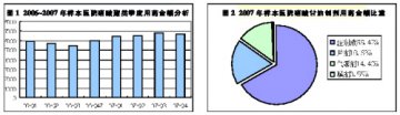“三大元老”力战心绞痛