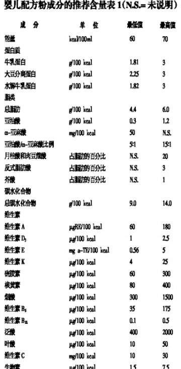 用婴儿配方奶粉 要看国际标准