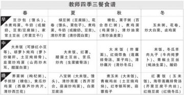 于康为教师健康支招