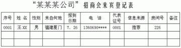 招商会四步成功秘笈--第二步：稳扎稳打-细节筹备