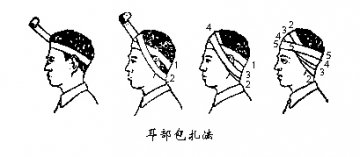 不同部位的绷带包扎步骤