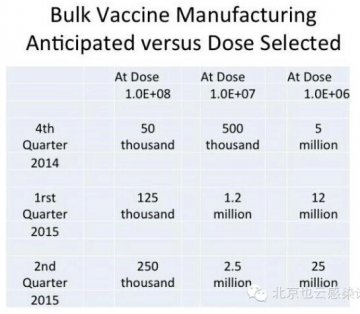 Science：埃博拉病毒疫苗比预想中更快供应，但仍有难关