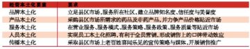 品牌连锁下沉如何防水土不服