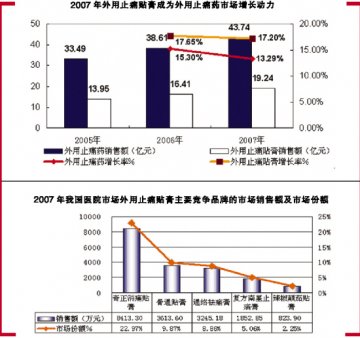 工商如何携手，未来如何共赢