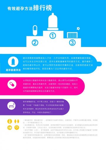 精子防御战之编年史