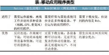 大数据航行
