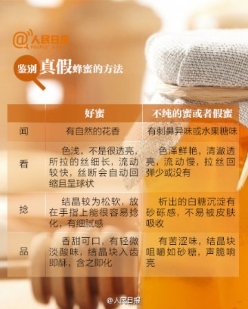 别被骗了！这八种蜂蜜根本不存在