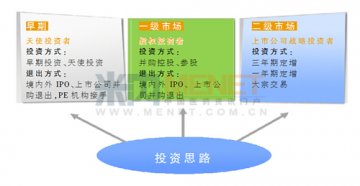 大健康产业，“钱”途在哪里？
