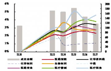 补偿机制出台，医疗服务板块走强