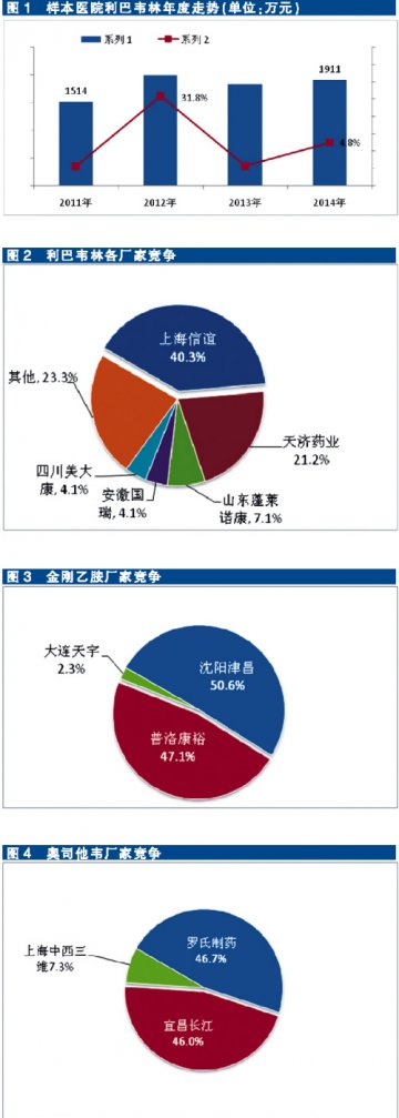抗流感病毒药新战季到来