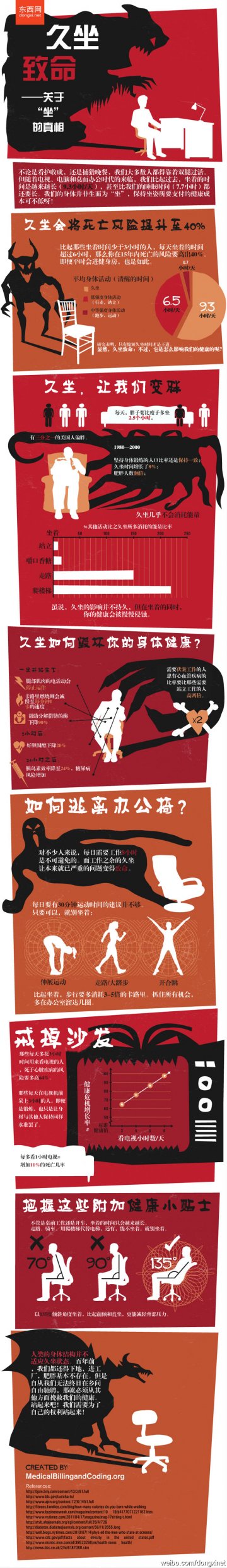 信息图：久坐要人命