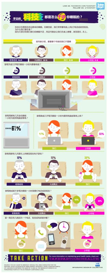 信息图：手边的科技都是怎么影响你睡眠的？