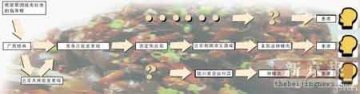 北京查福寿螺产销链 蜀国演义酒楼疑非唯一病源