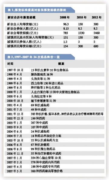 医药板块“隐忧”凸显