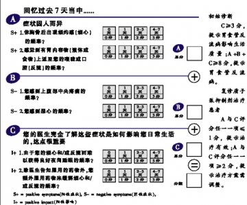 治疗胃食管反流病，患者教育是首务