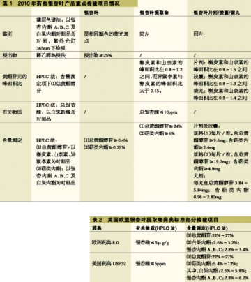 再度质量门：说好的国际化呢？