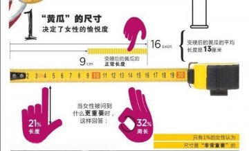 大公开！你绝对不知道的性秘密