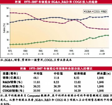 创新还是促销？