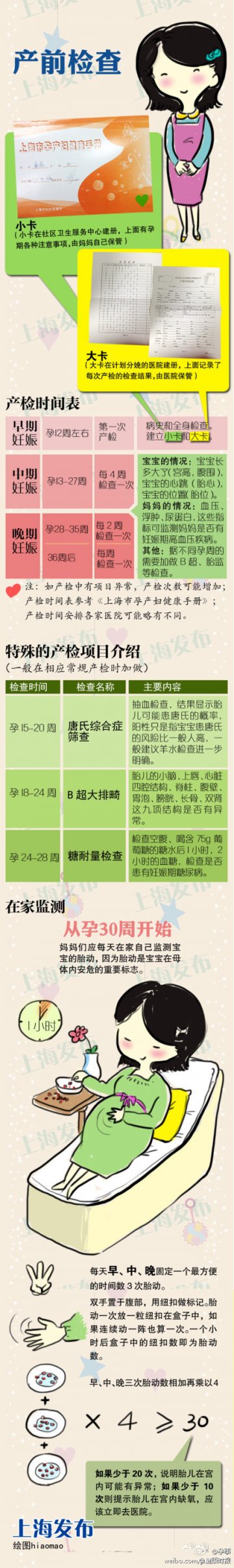 一张图mark孕检时间表