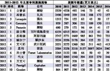 专利风暴2011过渡期入侵