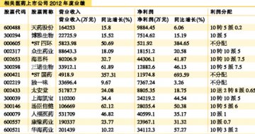 医药板块“沸腾”有理