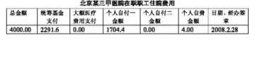 教您看懂医保住院结算单