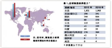 生物制造业跨越成熟