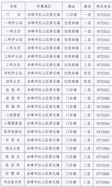 赤峰市安定医院服务机构名录