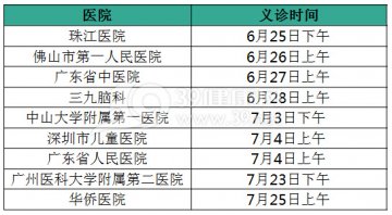 广东多家医院举办大型癫痫义诊