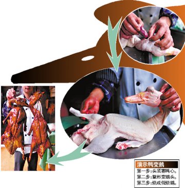 烧鸭“整容”变烧鹅大揭秘