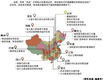 各地政协委员话医改