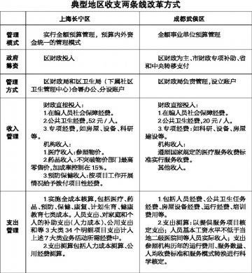 收支两条线为什么难推行