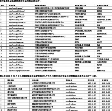 茶碱制剂等抽验不合格被查处
