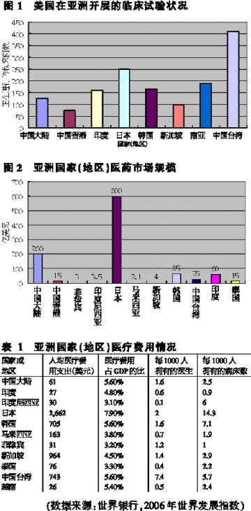 走，到亚洲做临床试验去