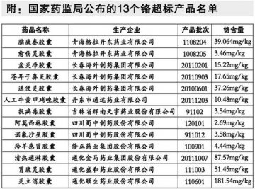 吃了毒胶囊咋办