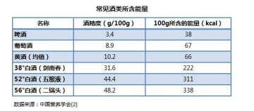 常喝啤酒真会长啤酒肚？揭秘喝酒的9个误区